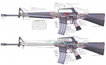 Картинка оружие автоматы устройства схема