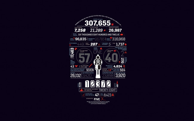 Обои картинки фото рисованные, минимализм, череп, цифры