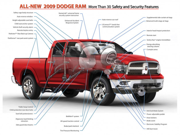 Обои картинки фото dodge, ram, автомобили, 3д, chrysler, group, llc, сша
