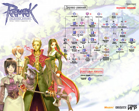 Картинка видео игры ragnarok online