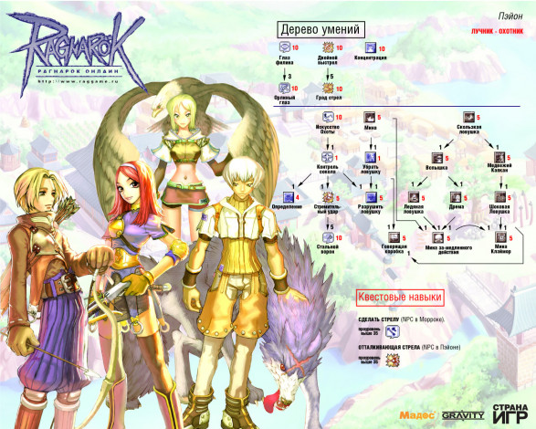 Обои картинки фото видео, игры, ragnarok, online