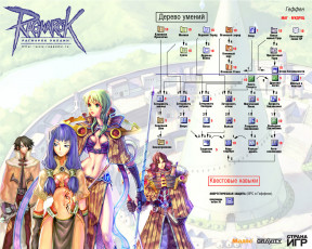 Картинка видео игры ragnarok online