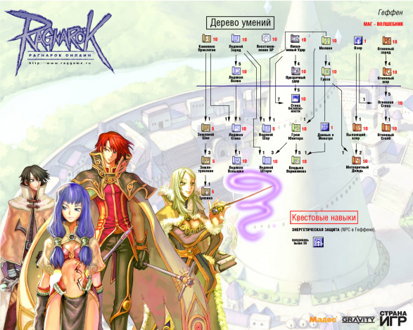 Обои картинки фото видео, игры, ragnarok, online