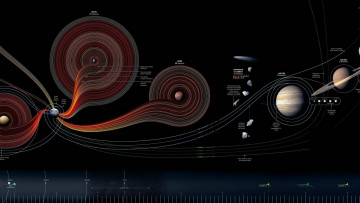 Картинка космос разное другое планеты