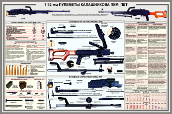 Картинка оружие пулемёты пулемёт