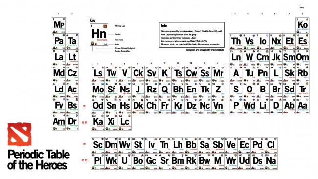 Обои картинки фото видео игры, dota 2, онлайн, ролевая, 2, dota