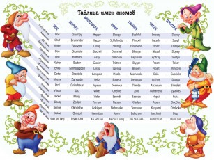 Картинка мультфильмы snow white and the seven dwarfs