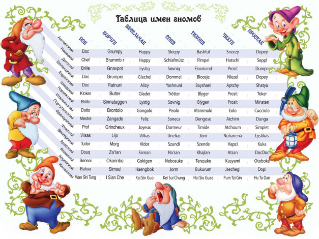 Обои картинки фото мультфильмы, snow, white, and, the, seven, dwarfs