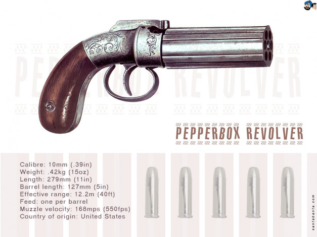 Обои картинки фото оружие